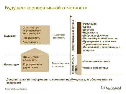 Нефинансовая отчетность