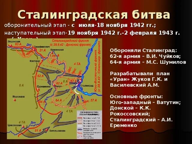 Сталинградская битва (19 ноября 1942 года – 2 февраля 1943 года) –. План Сталинградской битвы 1942-1943. Схема Сталинградской битвы 1942-1943. Операция Уран Сталинградская битва ноябрь 1942. Оборонительное сражение в районе города луги