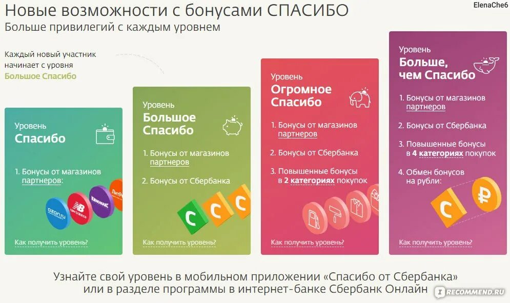 Как можно потратить бонусные рубли. Бонусы спасибо. Сбербанк бонусы спасибо. Cgfcb,j JN C,th,fyrf. Бонусная программа спасибо.