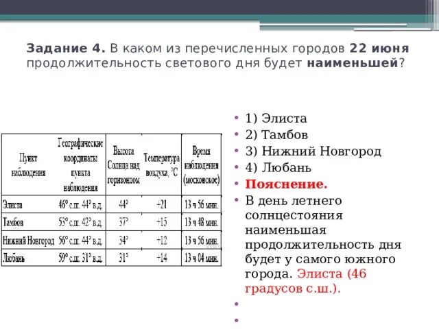 Продолжительность светового дня увеличивается при движении. 22 Июня Продолжительность светового дня наибольшая. Какой из перечисленных городов. Продолжительность светового дня ОГЭ география. Продолжительность светового дня география.