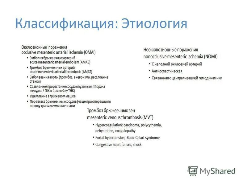 Мезентериальный тромбоз мкб. Этиология классификация. Пиодермии классифицируют по этиологическому. Этиологическая классификация пример. Ори этиологическая классификация.