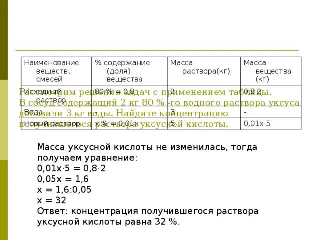 В сосуд содержащий 30 кг воды. Таблица для задач на растворы. Задачи на смеси химия. Задачи на концентрацию таблица. Задачи на смеси таблица.