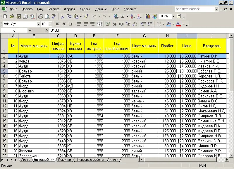 Расчеты организация excel. Таблица с базой данных в эксель. Таблица эксель примеры простая. Макет сводной таблицы в excel. Таблица эксель форма-3.