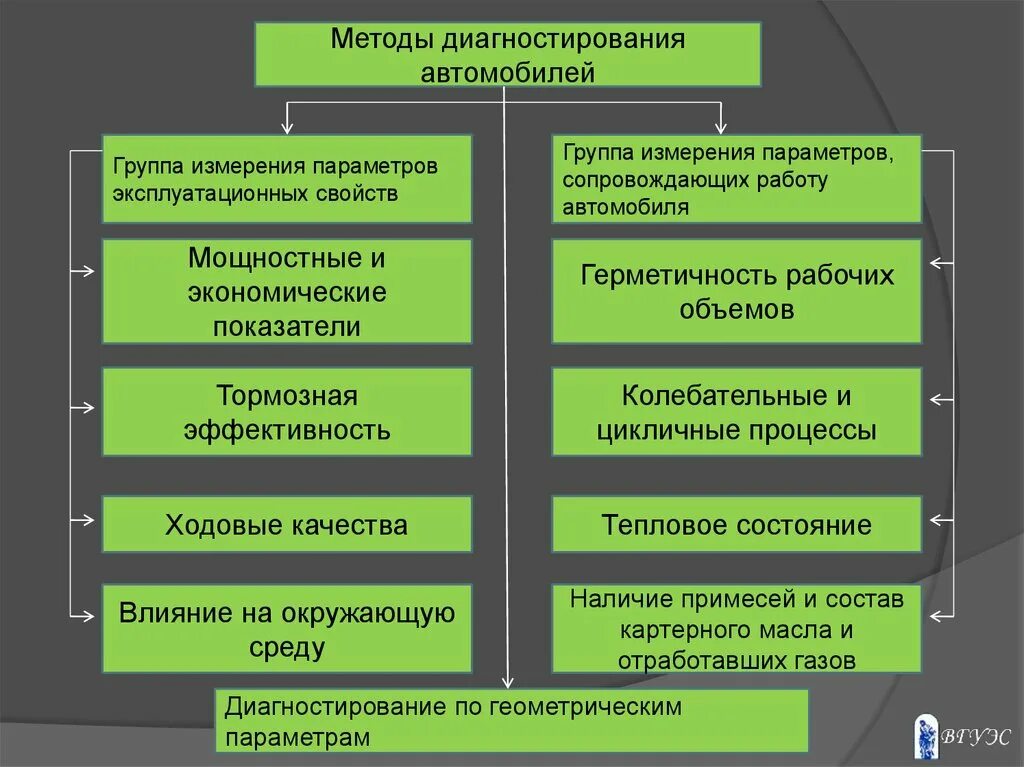 Средства технического диагностирования машин. Методы диагностирования авто. Методы диагностирования ДВС. Методц живгностики авт.