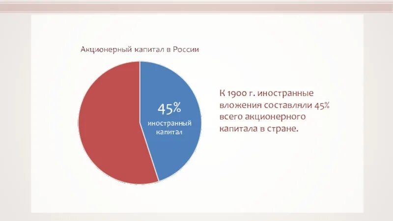 Акционерный капитал принадлежит. Акционерный капитал. Капитал страны информ издание логшо.