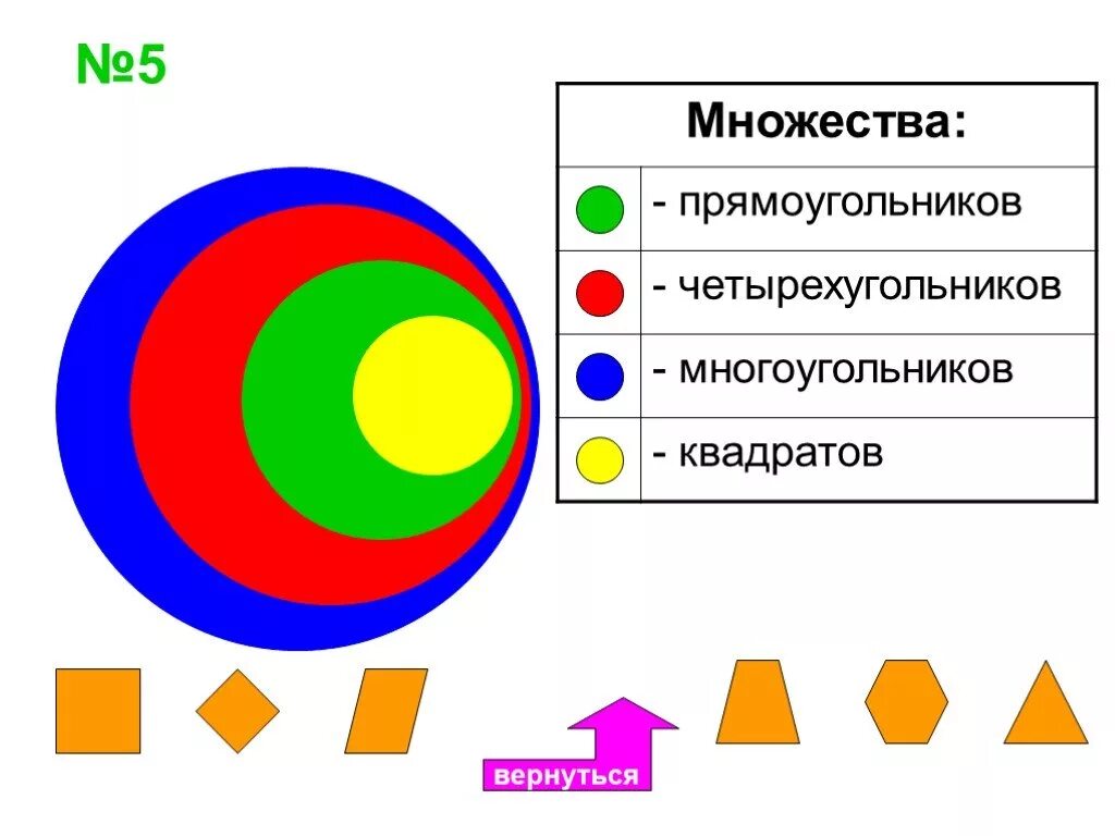 Множество прямоугольников и множество квадратов