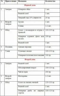 Еда вода график