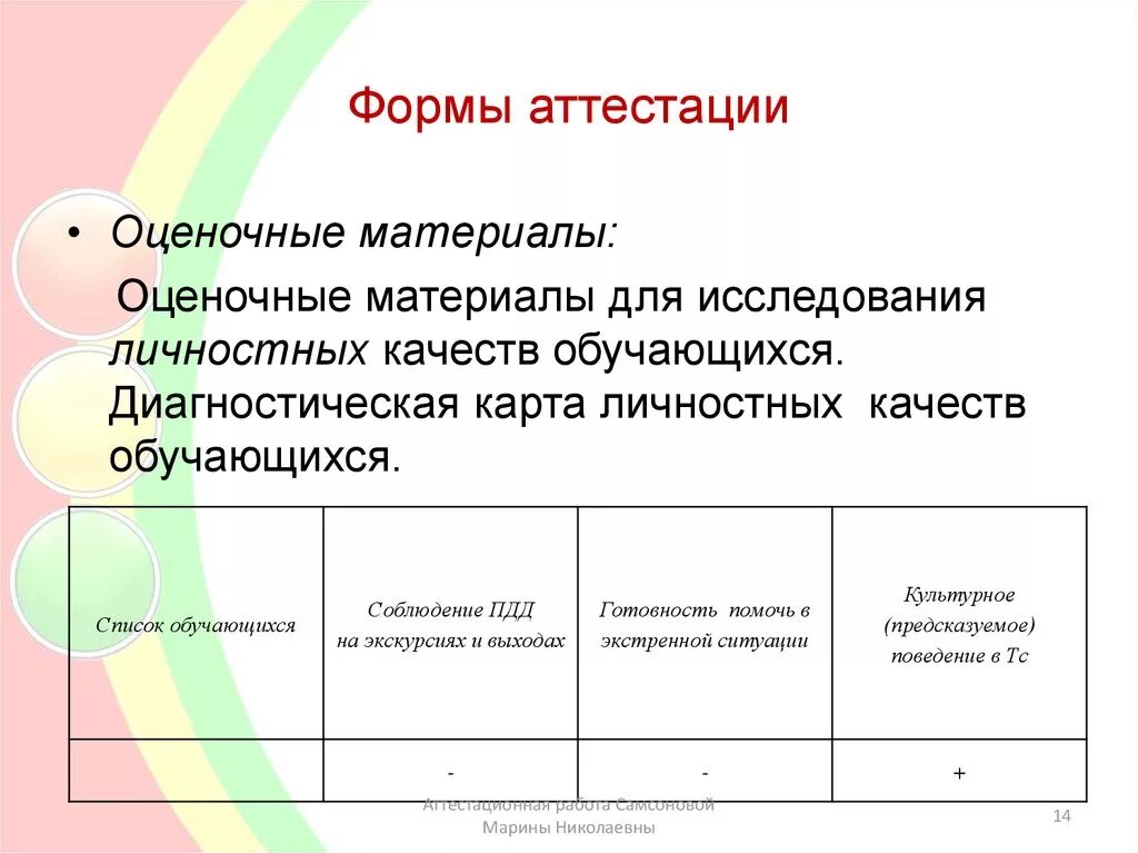 Формы аттестации учащихся в программе