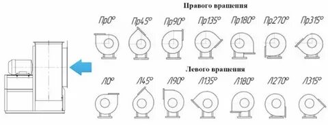 Дымосос правого вращения