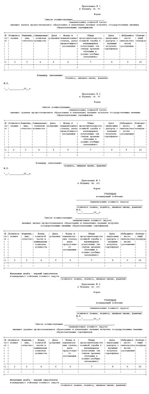 Приказ 222 МО РФ. Приказ МО РФ 222дсп. Приказ 222 от 28.03.2013 МО РФ. Приказ 222дсп МО РФ О списании материальных средств.