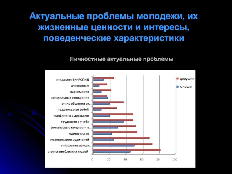 Анализ современной молодежи