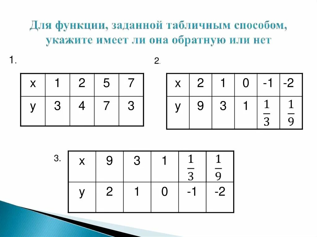 Указать имей. Функция задана табличным способом. Функции заданные табличным способом. Функция заданной таблицы. 3) Функция задана табличным.