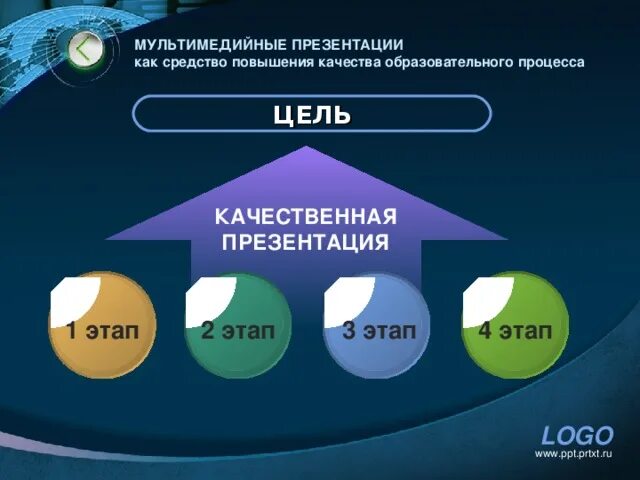 Качества хорошей презентации. Хорошая презентация. Как делать качественные презентации. Качественная презентация. Отличная презентация.