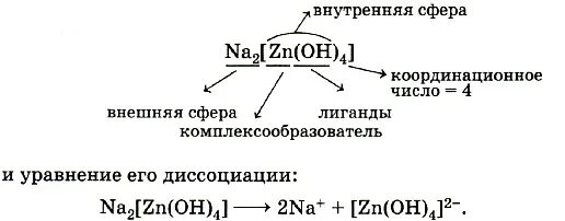 K 2 zn oh 4. Координационное число в комплексных соединениях. Внутренняя и внешняя сфера комплексного соединения. Комплексообразователь лиганды координационное число.