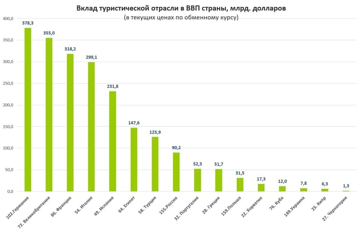 Национальный продукт россии