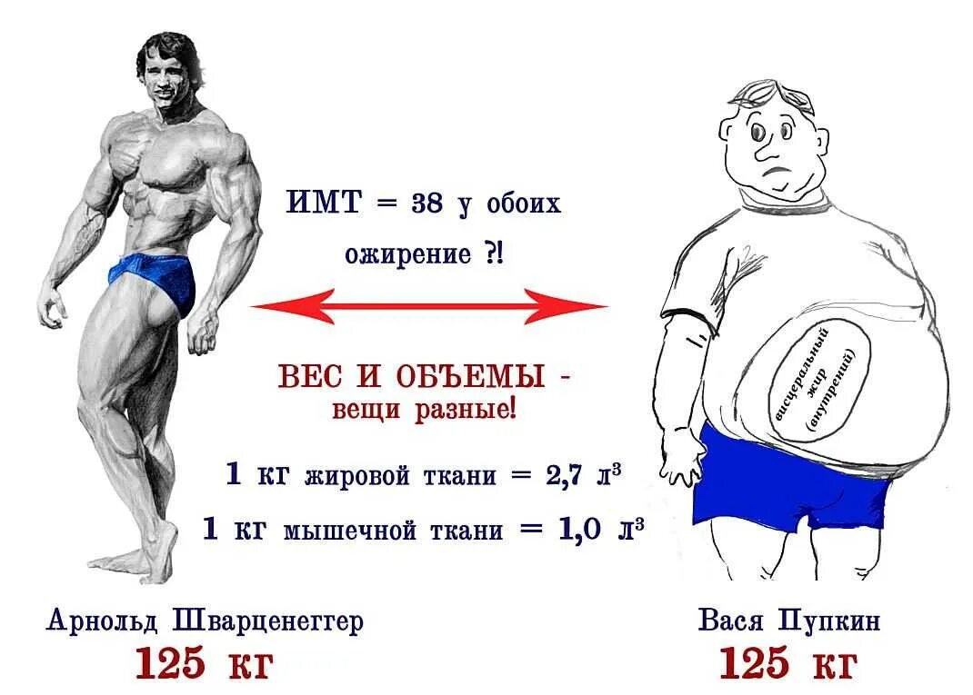 Как надо изменить массу
