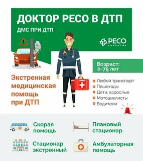 Дмс ресо гарантия
