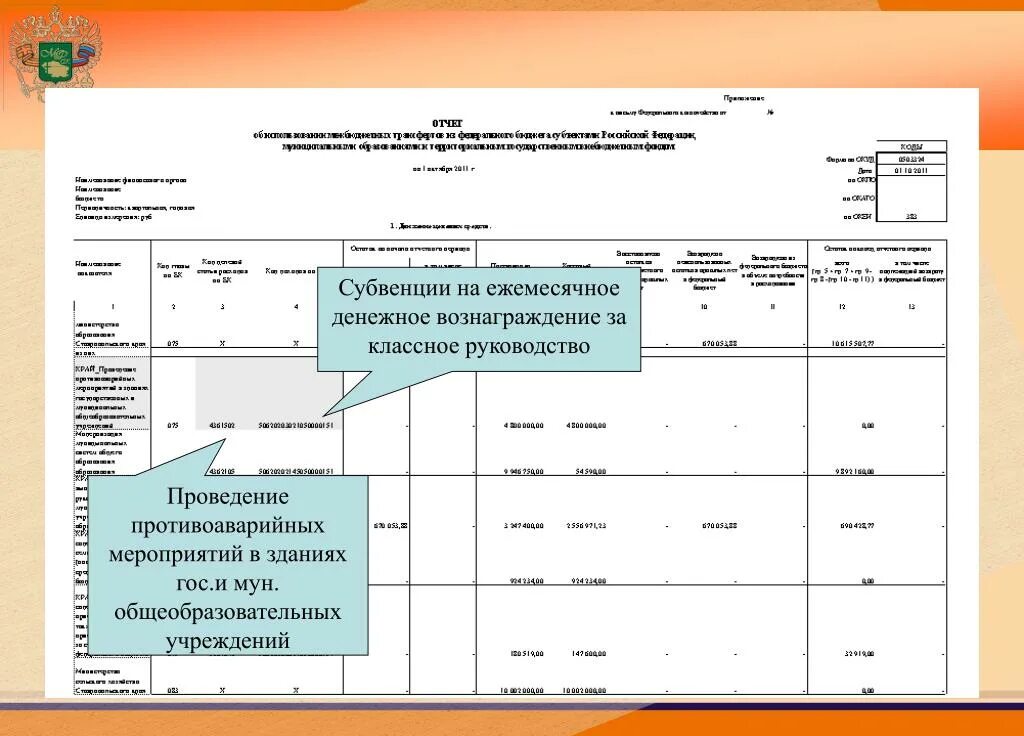 Денежное вознаграждение за классное руководство. План мероприятий по достижению результатов предоставления субсидии. Федеральные выплаты за классное руководство. Отчет об исполнении.