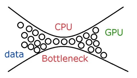 Bottleneck calculator