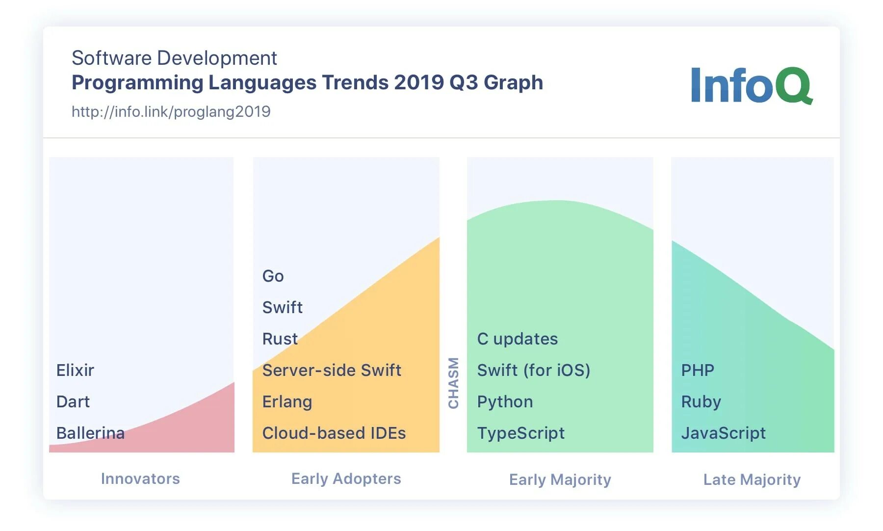 Core language