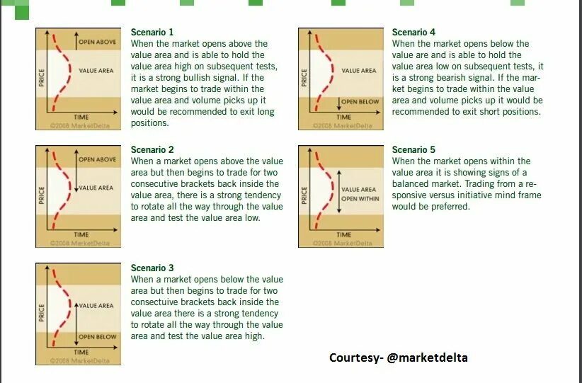 Паттерны кластерного анализа. Структура движения цены. Трейд партс. Кластерный анализ футпринт. Value chain process.