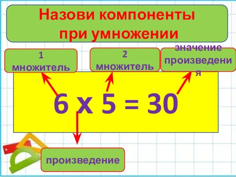 Второй множитель указывает