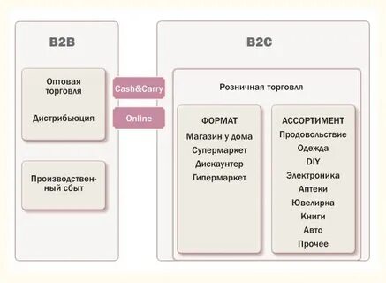 B2b система