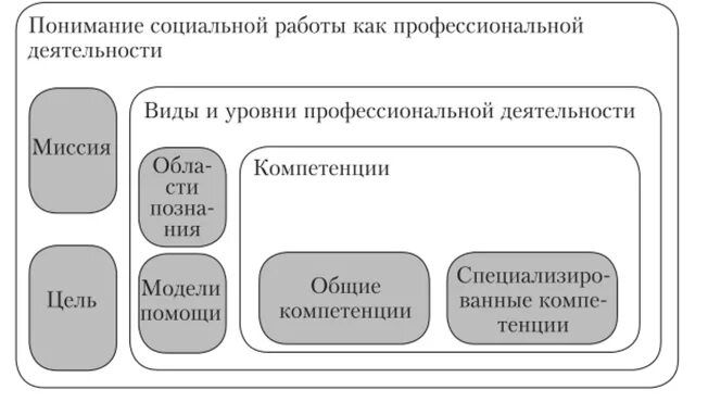 Когнитивная модель социальной работы. Модели технологии социальной работы. Примеры когнитивной модели социальной работы. Когнитивная модель социальной работы относится к.