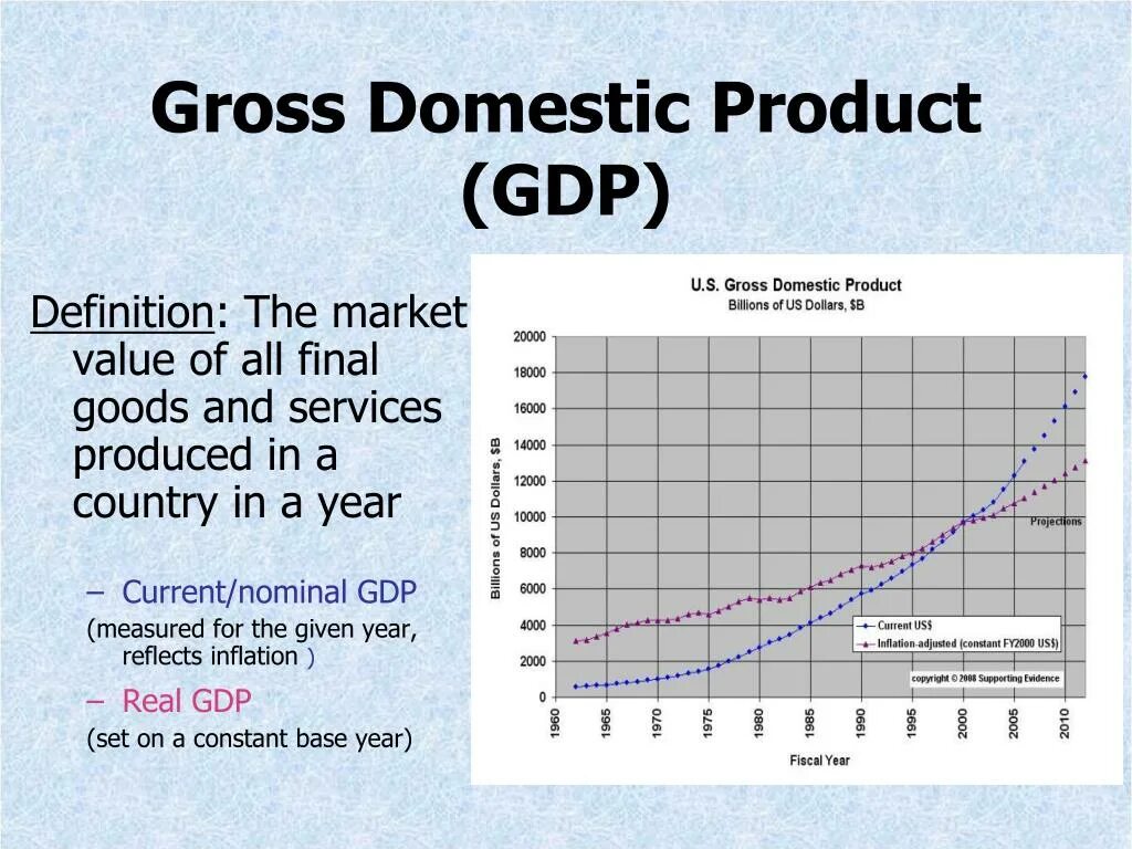 Gross domestic product. GDP. GDP стандарт. Презентация GDP.