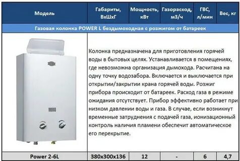Инструкция к газовой колонке