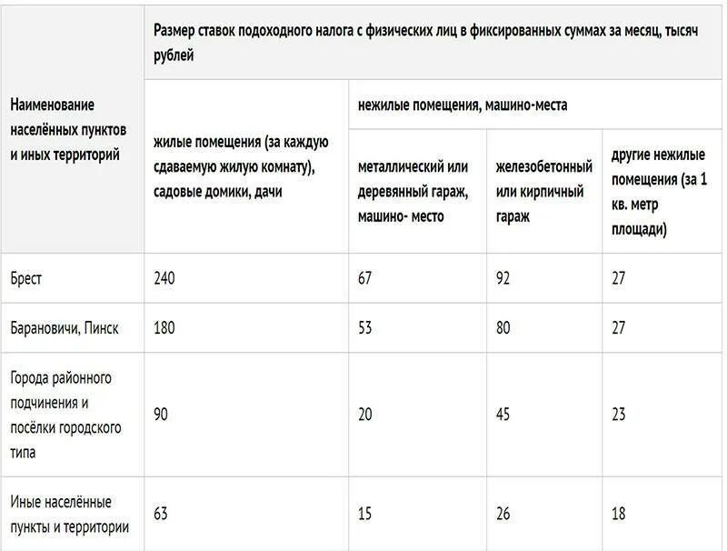 Платят ли налоги за гараж. Налог на нежилое помещение для физических лиц. Ставки налога на нежилые помещения. Налоговая ставка на нежилое помещение для физических лиц. Налог на коммерческую недвижимость нежилое помещение.