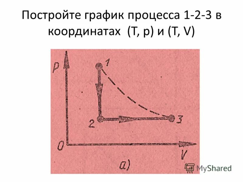 Графики изопроцессов физика 10 класс задачи. Задачи на газовые законы по физике с решением 10 класс графики. Самостоятельная работа графики изопроцессов 10 класс. Графики изопроцессов физика 10 класс задачи. Замкнутые циклы изопроцессов.