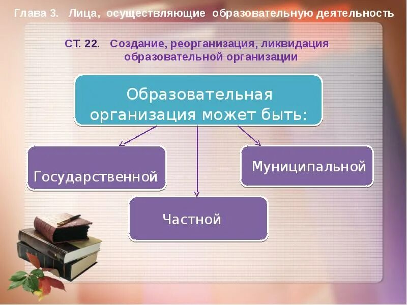 Реорганизация учреждения образования. Реорганизация образовательной организации. Реорганизация и ликвидация образовательных учреждений. Создание, реорганизация, ликвидация образовательных организаций. Образовательная организация может быть.