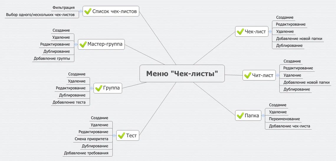 Check follow list. Check follow list