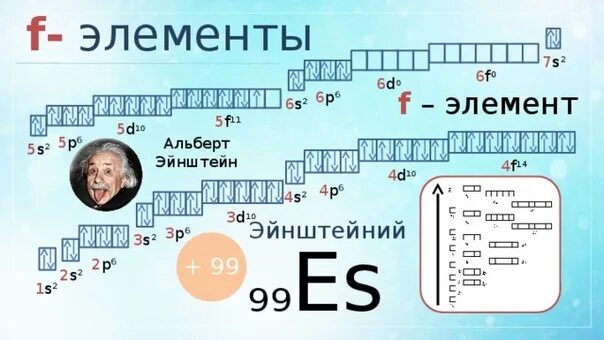 F-элементы. S P D F элементы. S элементы p элементы d. Что такое d p f элементы. Тип элемента s