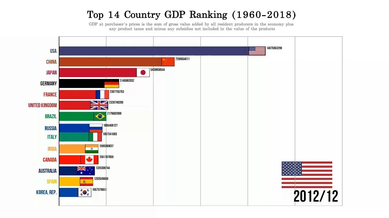 GDP ranking. GDP ranking 2021. Countries by GDP. Country ranking by GDP.