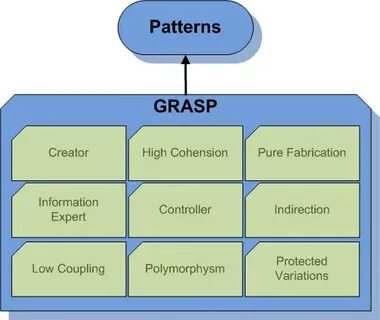 Grasp