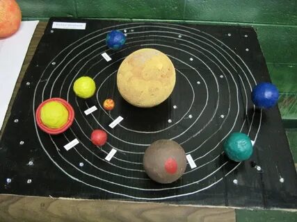 Модель солнечной системы 2 класс окружающий