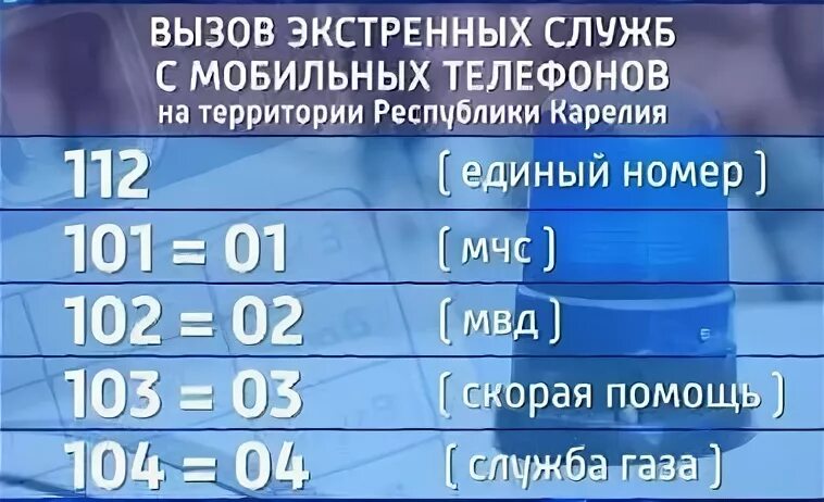 Номер полиции с мобильного. Как вызвать скорую через сотовый телефон. Номер полиции с сотового телефона. Экстренный номер полиции с мобильного. Скорая с домашнего телефона