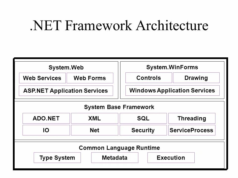 Control net framework. Control net framework