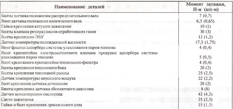 Момент затяжки болтов нива шевроле. Момент затяжки головки Нива. Момент протяжки ГБЦ Ланос 1.5. Моменты затяжки ВАЗ 21213. Моменты затяжки ГБЦ Нива 1,8.