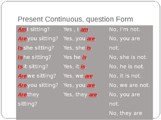 Present continuous question form