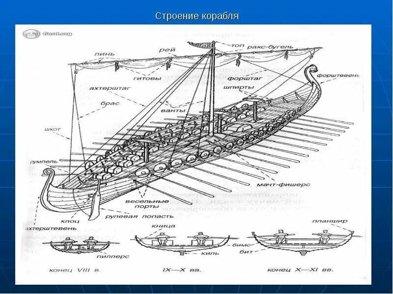Дракар викингов строение. Схематический рисунок корабля викингов. Драккар викингов строение. Схема корабля викингов (драккара). Кони моря корабли викингов.