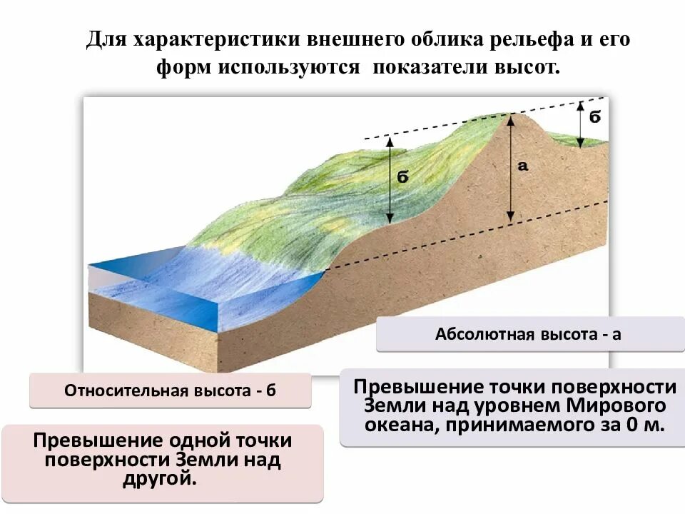 Земная поверхность какие определения подходят. Изображения на планах местности неровностей земной поверхности. Способы изображения неровностей земной поверхности. Изображение неровностей земной поверхности на плане. Способы изображения неровностей земной поверхности на плоскости.