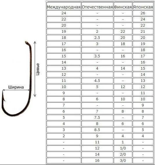 Что означает номер крючка. Нумерация рыболовных крючков. Таблица нумерации рыболовных крючков. Международная нумерация рыболовных крючков. Рыболовные крючки Размеры таблица.
