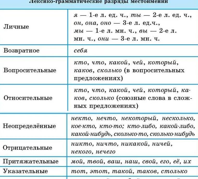 К какому разряду относится существительное