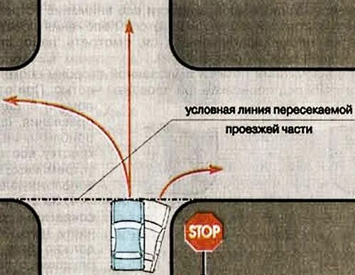 Пересечь линию 61 глава. Перед краем пересекаемой проезжей части. Перед пересечением проезжих частей. Пересечение проезжих частей на перекрестке. Останавливаемся перед пересечением проезжих частей.