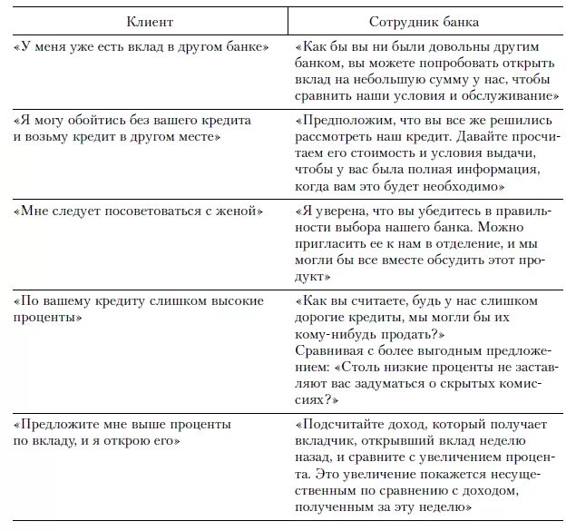 Скрипт кредитная карта. Скрипты продаж банковских продуктов. Работа с возражениями банк скрипт. Скрипт продаж банковских продуктов пример. Возражения клиентов банка.