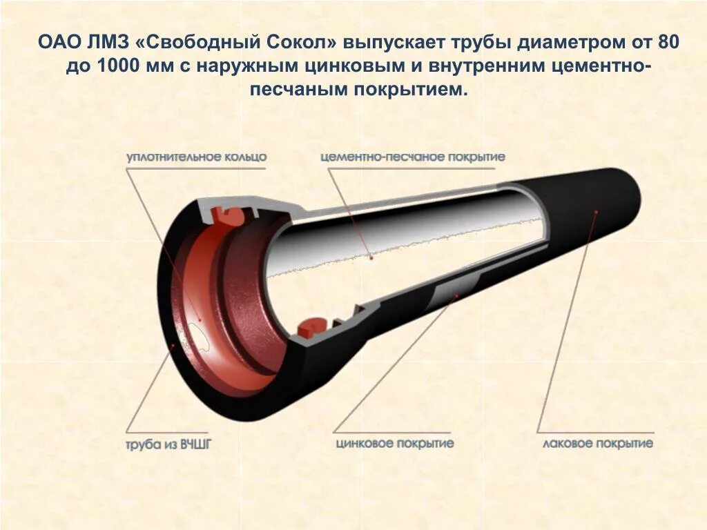 Трубы раструбного типа. Соединение труб вчшг тайтон. соединение tyton для труб вчшг что это. rj соединение труб вчшг. соединений трубы вчшг с чугунной.