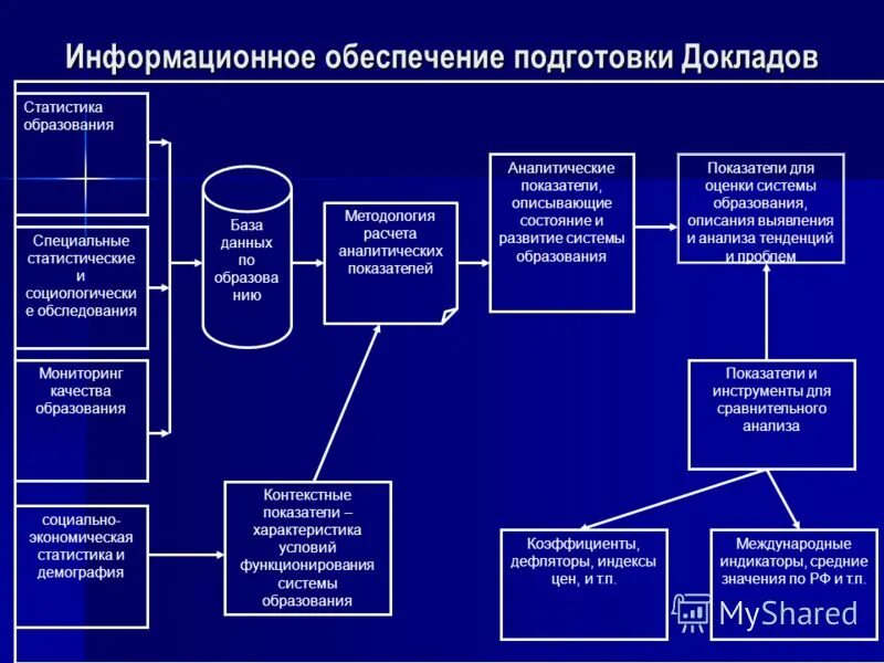 Темы докладов по статистике